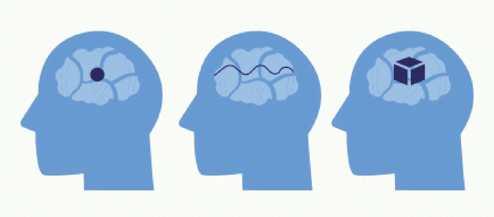 Supporting visual for OUR FLUID FOUR-DIMENSIONAL ATTENTION